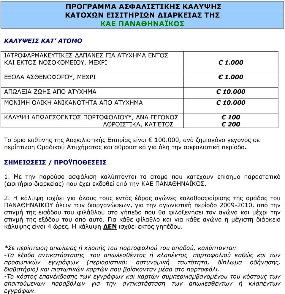 000 ΚΑΛΥΨΗ ΑΠΩΛΕΣΘΕΝΤΟΣ ΠΟΡΤΟΦΟΛΙΟΥ*, ΑΝΑ ΓΕΓΟΝΟΣ ΑΘΡΟΙΣΤΙΚΑ, ΚΑΤ ΕΤΟΣ 100 200 Το όριο ευθύνης της Ασφαλιστικής Εταιρίας είναι 100.
