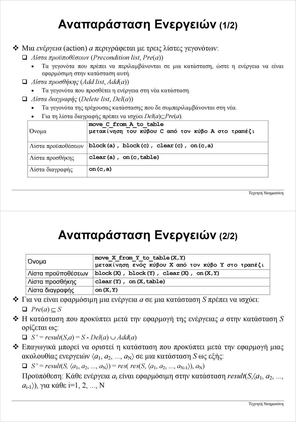 Λίστα διαγραφής (Delete list, Del(a)) Τα γεγονότα της τρέχουσας κατάστασης που δε συµπεριλαµβάνονται στη νέα. Για τη λίστα διαγραφής πρέπει να ισχύει Del(a) Pre(a).