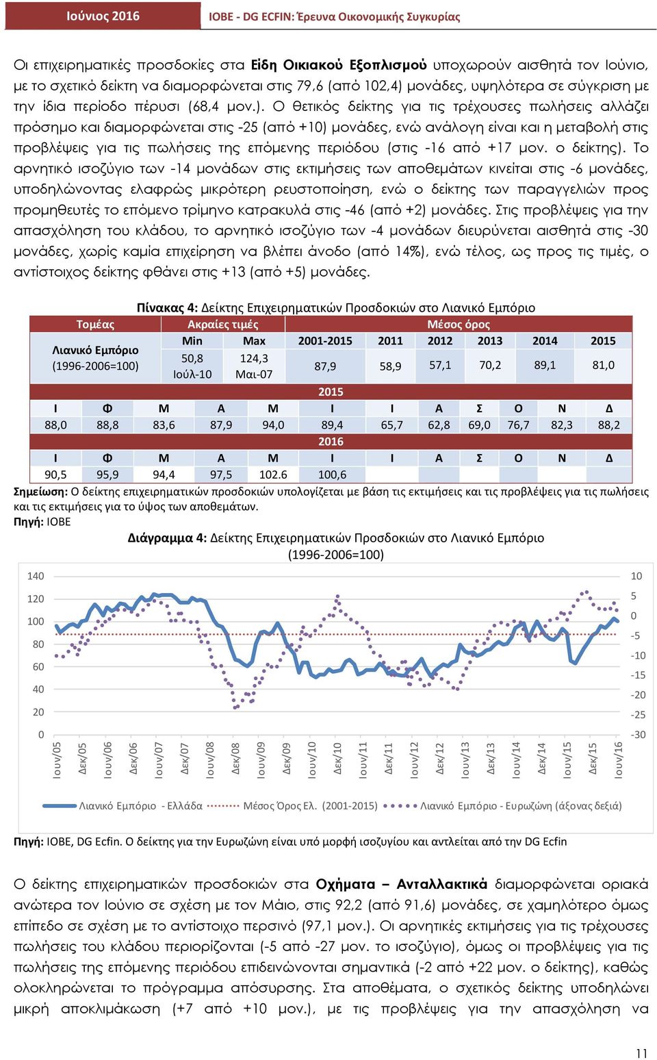 Ο θετικός δείκτης για τις τρέχουσες πωλήσεις αλλάζει πρόσηµο και διαµορφώνεται στις -25 (από +10) µονάδες, ενώ ανάλογη είναι και η µεταβολή στις προβλέψεις για τις πωλήσεις της επόµενης περιόδου