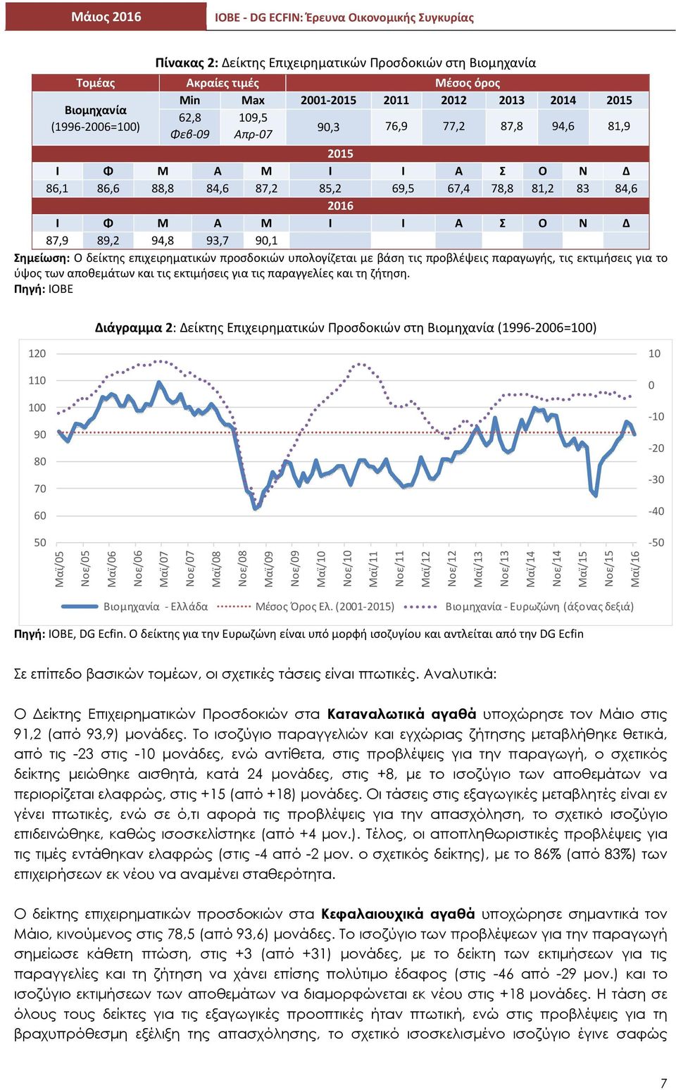 παραγωγής, τις εκτιμήσεις για το ύψος των αποθεμάτων και τις εκτιμήσεις για τις παραγγελίες και τη ζήτηση.