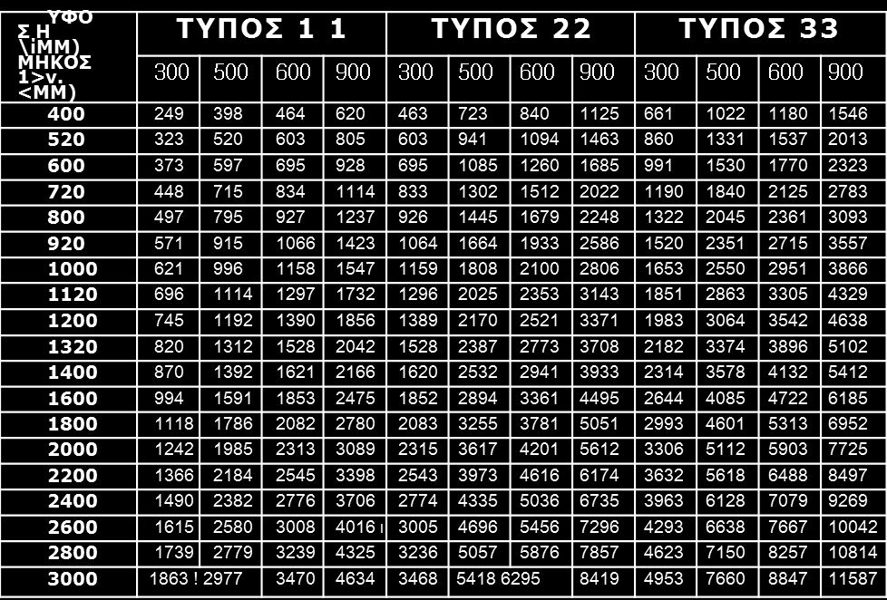 Η θερμική ισχύ των σωμάτων αυτών