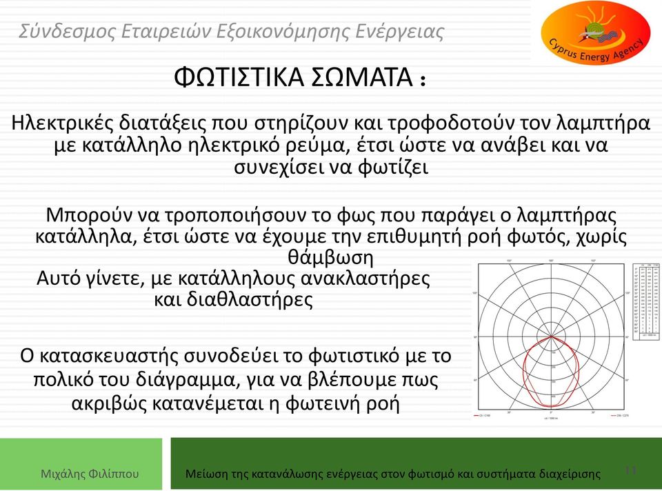 θάμβωση Αυτό γίνετε, με κατάλληλους ανακλαστήρες και διαθλαστήρες Ο κατασκευαστής συνοδεύει το φωτιστικό με το πολικό του διάγραμμα, για να