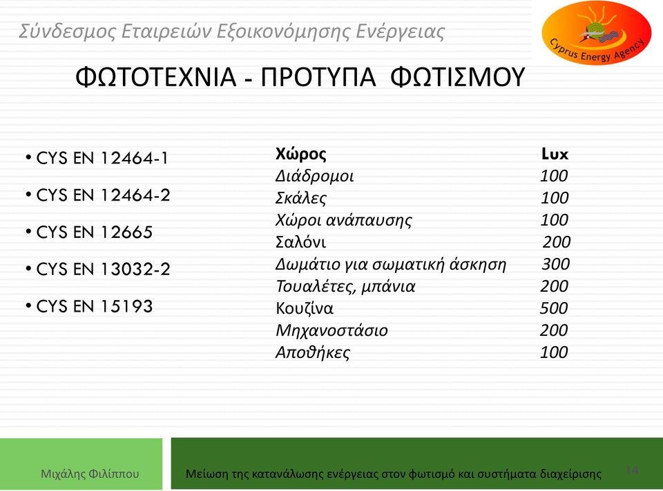 για σωματική άσκηση 300 Τουαλέτες, μπάνια 200 Κουζίνα 500 Μηχανοστάσιο 200 Αποθήκες 100