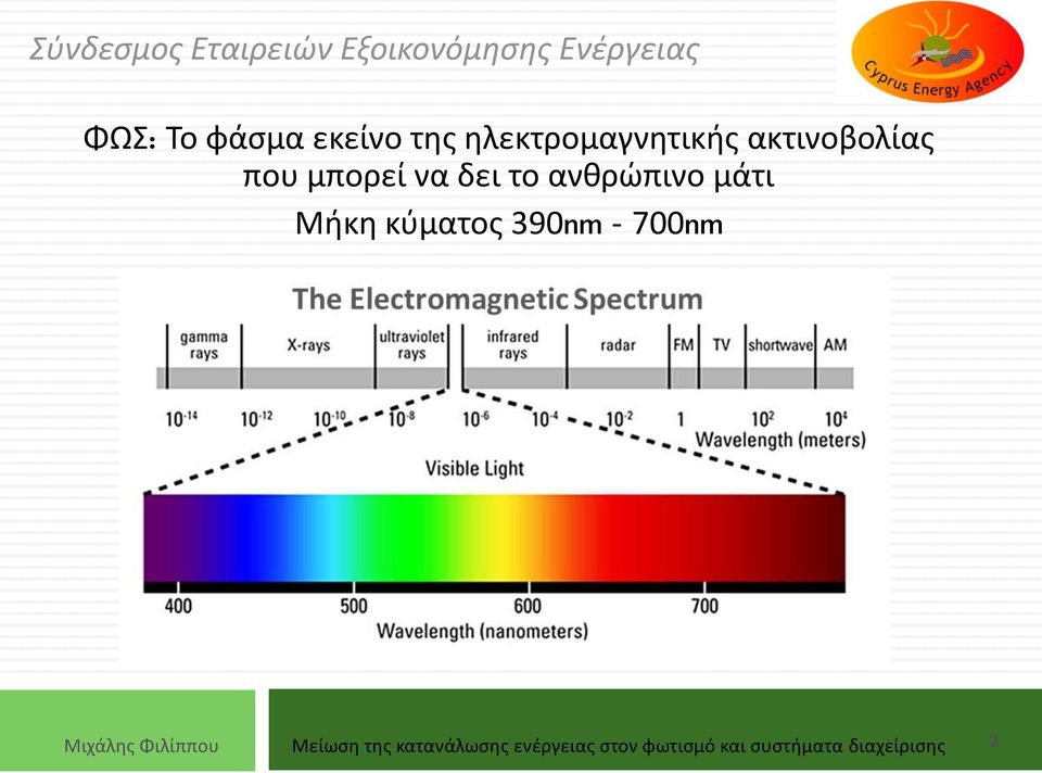 Μήκη κύματος 390nm - 700nm Μιχάλης Φιλίππου Μείωση