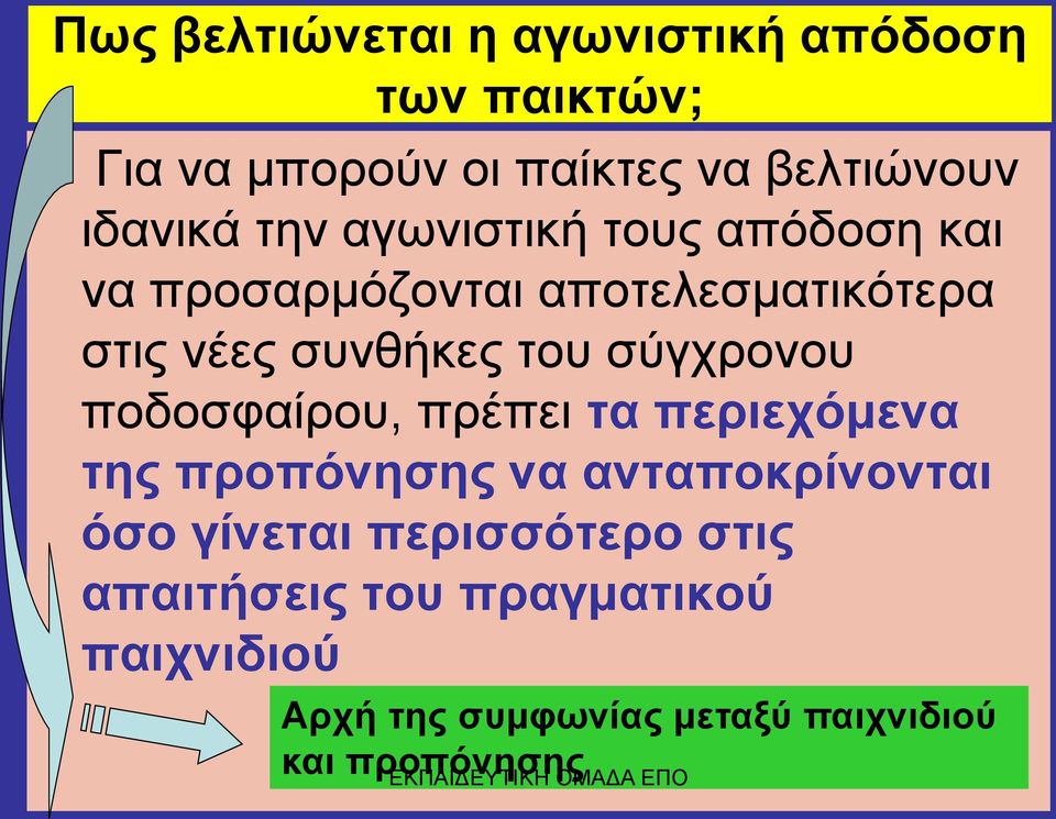 του σύγχρονου ποδοσφαίρου, πρέπει τα περιεχόμενα της προπόνησης να ανταποκρίνονται όσο γίνεται