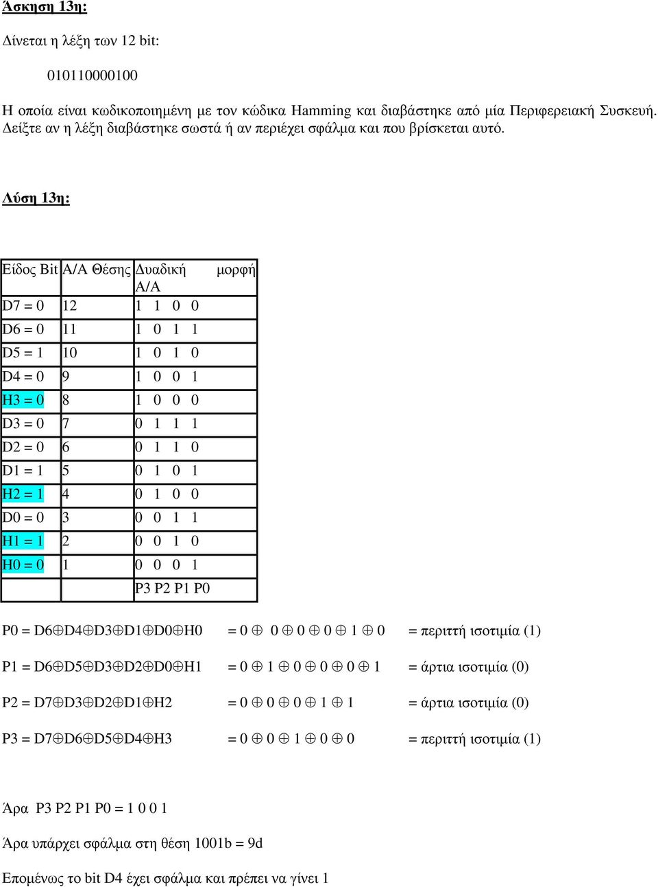 Λύση 13η: Είδος Bit A/A Θέσης υαδική Α/Α D7 = 0 12 1 1 0 0 D6 = 0 11 1 0 1 1 D5 = 1 10 1 0 1 0 D4 = 0 9 1 0 0 1 H3 = 0 8 1 0 0 0 D3 = 0 7 0 1 1 1 D2 = 0 6 0 1 1 0 D1 = 1 5 0 1 0 1 H2 = 1 4 0 1 0 0 D0