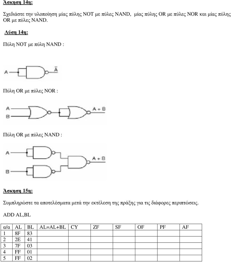 Λύση 14η: Πύλη ΝΟΤ µε πύλη NAND : Πύλη OR µε πύλες NOR : Πύλη OR µε πύλες NAND : Άσκηση 15η: