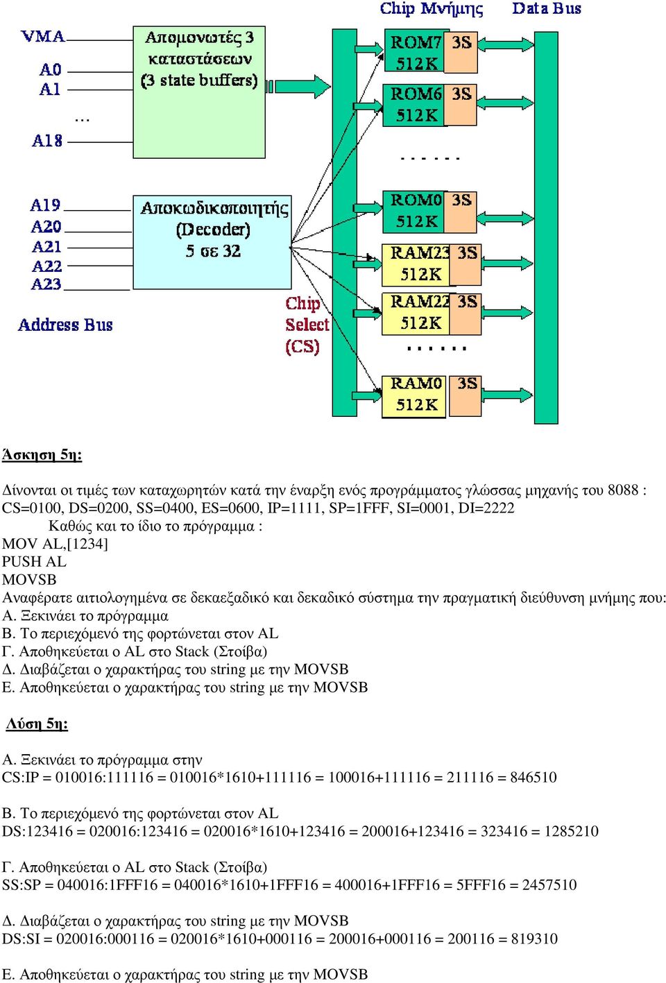 Το περιεχόµενό της φορτώνεται στον AL Γ. Αποθηκεύεται ο AL στο Stack (Στοίβα). ιαβάζεται ο χαρακτήρας του string µε την MOVSB E. Αποθηκεύεται ο χαρακτήρας του string µε την MOVSB Λύση 5η: Α.