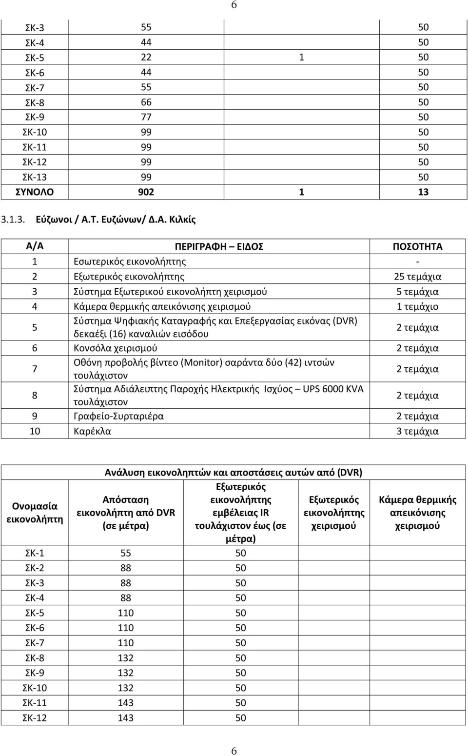 Κιλκίς 6 1 Εσωτερικός ς - 2 ς 3 Σύστημα Εξωτερικού χειρισμού τεμάχια 4 Κάμερα θερμικής απεικόνισης χειρισμού δεκαέξι (16) καναλιών εισόδου 6 Κονσόλα χειρισμού Οθόνη