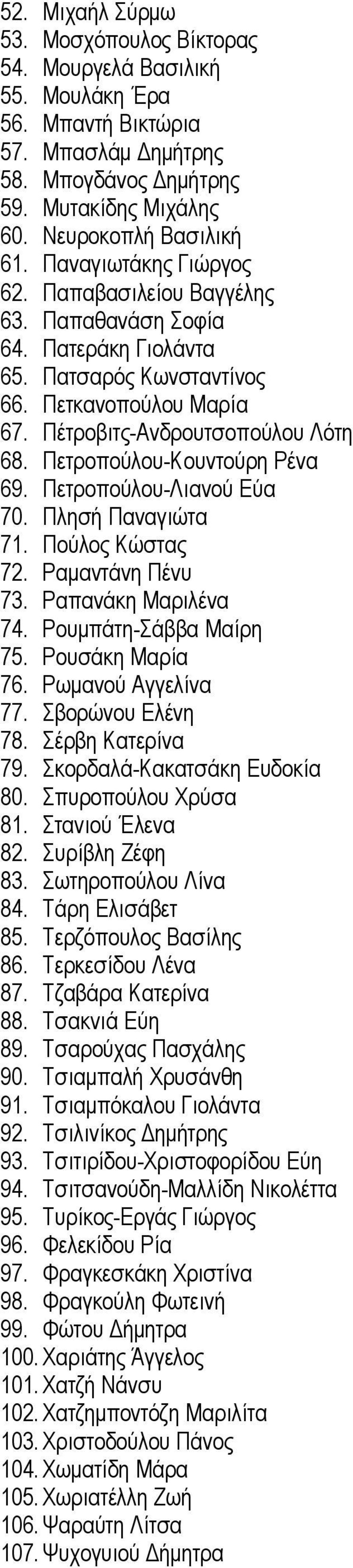 Πετροπούλου-Κουντούρη Ρένα 69. Πετροπούλου-Λιανού Εύα 70. Πλησή Παναγιώτα 71. Πούλος Κώστας 72. Ραμαντάνη Πένυ 73. Ραπανάκη Μαριλένα 74. Ρουμπάτη-Σάββα Μαίρη 75. Ρουσάκη Μαρία 76. Ρωμανού Αγγελίνα 77.