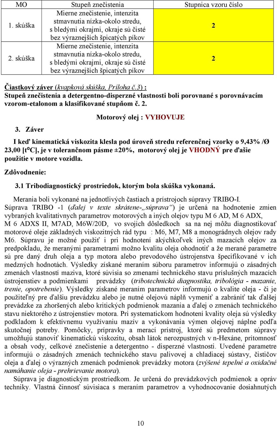 3) : Stupeň znečistenia a detergentno-disperzné vlastnosti boli porovnané s porovnávacím vzorom-etalonom a klasifikované stupňom č. 2. 3.
