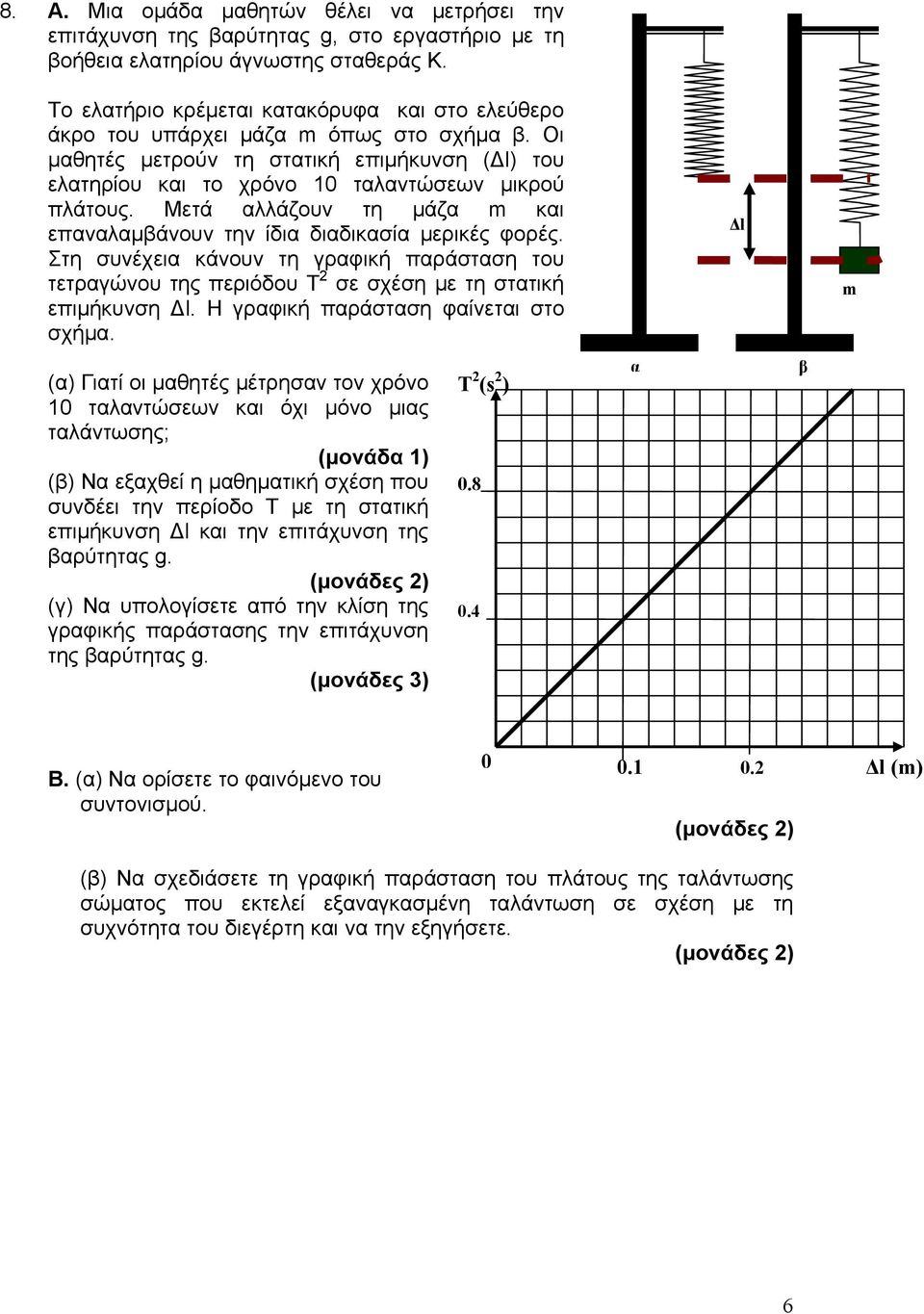 Μετά αλλάζουν τη μάζα m και επαναλαμβάνουν την ίδια διαδικασία μερικές φορές. Στη συνέχεια κάνουν τη γραφική παράσταση του τετραγώνου της περιόδου T 2 σε σχέση με τη στατική επιμήκυνση Δl.