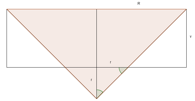 POGLAVLJE 1. KUGLA 11 Slika 1.2: Osni presjek valjka bez krnjeg stošca R postavljen tako da mu vrh pripada toj ravnini, nalazi se u središtu baze valjka, a baza mu se podudara s drugom bazom valjka.