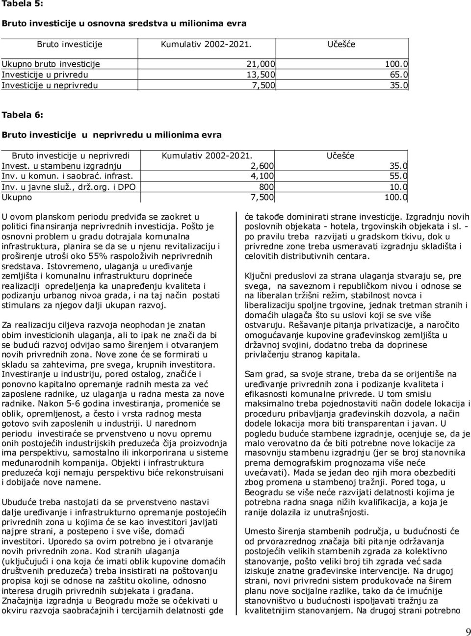 i saobrać. infrast. 4,100 55.0 Inv. u javne služ., drž.org. i DPO 800 10.0 Ukupno 7,500 100.0 U ovom planskom periodu predviđa se zaokret u politici finansiranja neprivrednih investicija.