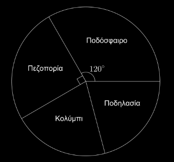 4. Το εμβαδόν της ολικής επιφάνειας ενός κύβου είναι Ε ολ = 96 cm 2. Να υπολογίσετε: (α) Την ακμή του κύβου. Τον όγκο του κύβου. (α) Έστω a η ακμή του κύβου.