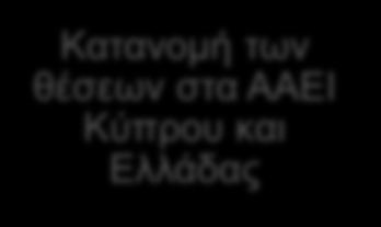 Γ Ε Ν Ι Κ Ε Σ Π Λ Η Ρ Ο Φ Ο Ρ Ι Ε Σ Γ Ι Α Τ Ο Υ Σ Τ Ε Λ Ε Ι Ο ΦΟ Ι Τ Ο Υ Σ Μ ΑΘ Η Τ Ε Σ / Τ Ρ Ι Ε Σ ΣΚΟΠΟΣ ΤΩΝ ΠΑΓΚΥΠΡΙΩΝ ΕΞΕΤΑΣΕΩΝ Χορήγηση απολυτηρίου στους τελειόφοιτους μαθητές/τριες Χορήγηση του
