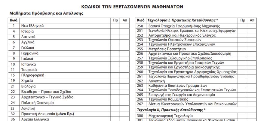Η ΑΙΤΗΣΗ / ΜΗΧΑΝΟΓΡΑΦΙΚΟ ΔΕΛΤΙΟ www.moec.gov.