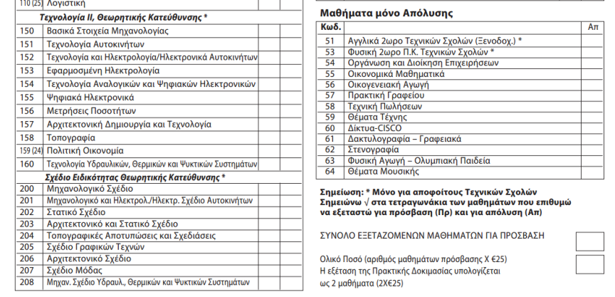 Αίτηση/ Μηχανογραφικό Δελτίο συμμετοχής στις Παγκύπριες