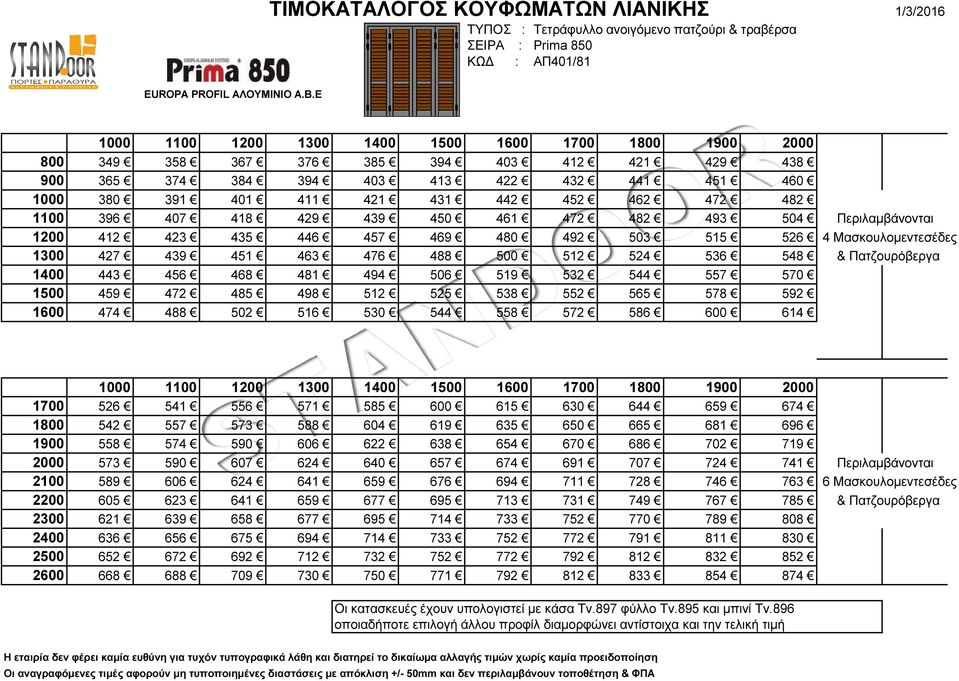 Πατζουρόβεργα 1400 443 456 468 481 494 506 519 532 544 557 570 1500 459 472 485 498 512 525 538 552 565 578 592 1600 474 488 502 516 530 544 558 572 586 600 614 1700 526 541 556 571 585 600 615 630