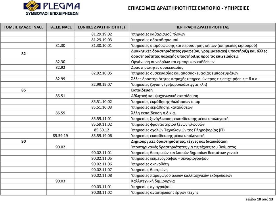 82.30 Οργάνωση συνεδρίων και εμπορικών εκθέσεων 82.92 Δραστηριότητες συσκευασίας 82.92.10.05 Υπηρεσίες συσκευασίας και αποσυσκευασίας εμπορευμάτων 82.