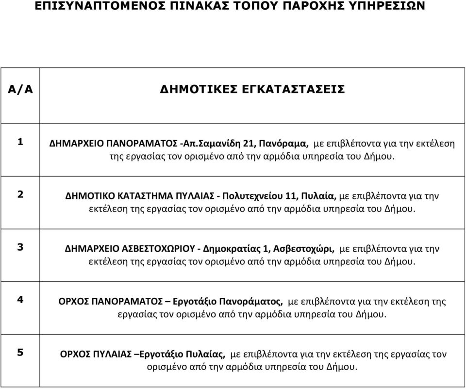 2 ΔΗΜΟΤΙΚΟ ΚΑΤΑΣΤΗΜΑ ΠΥΛΑΙΑΣ - Πολυτεχνείου 11, Πυλαία, με επιβλέποντα για την εκτέλεση της εργασίας τον ορισμένο από την αρμόδια υπηρεσία του Δήμου.