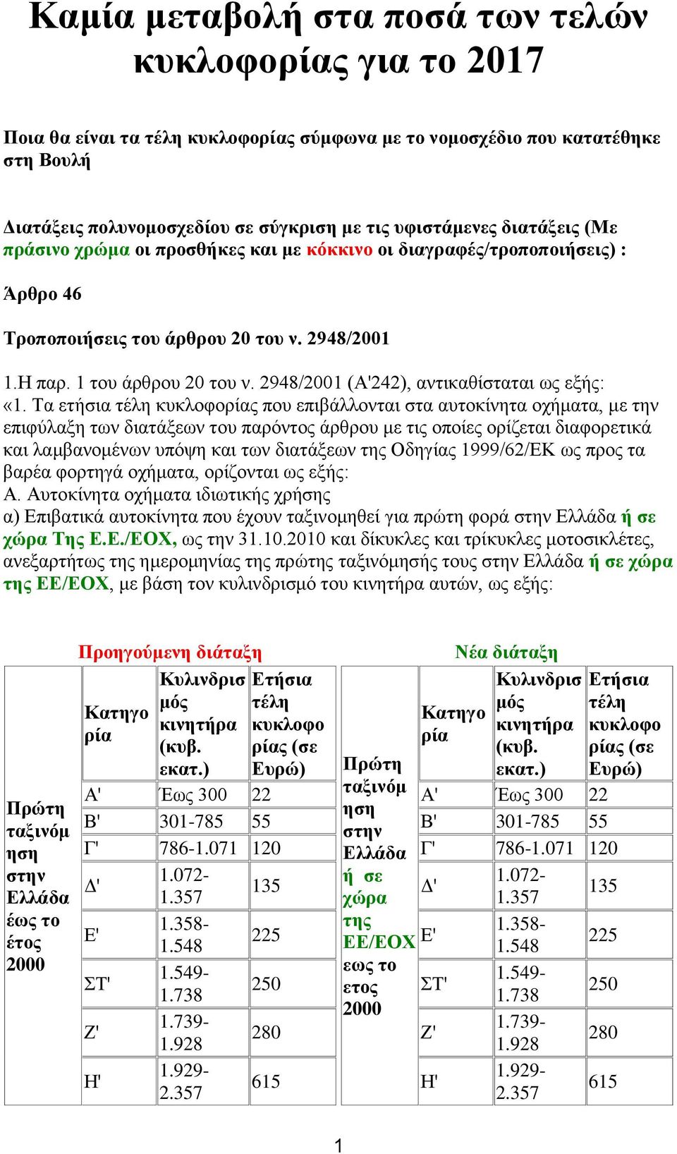 Τα ετήσια ς που επιβάλλονται στα αυτοκίνητα οχήματα, με την επιφύλαξη των διατάξεων του παρόντος άρθρου με τις οποίες ορίζεται διαφορετικά και λαμβανομένων υπόψη και των διατάξεων της Οδηγίας