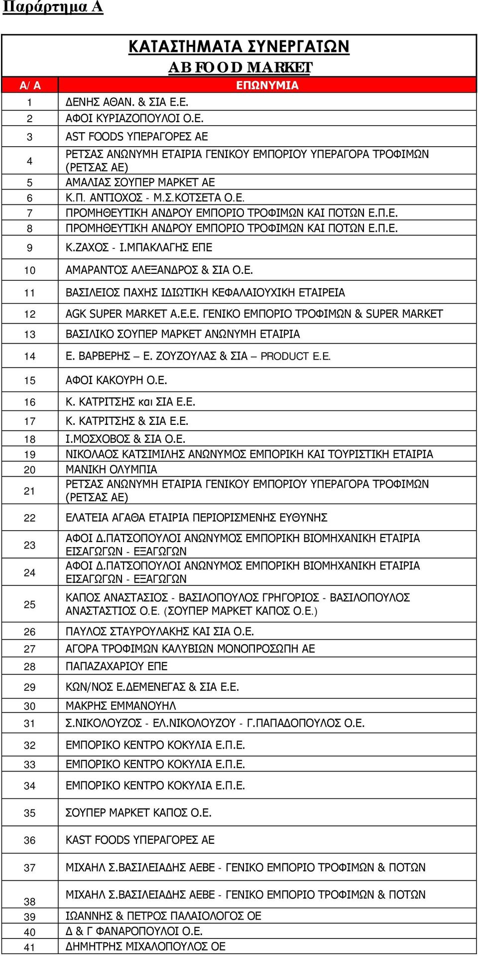 ΜΠΑΚΛΑΓΗΣ ΕΠΕ 10 ΑΜΑΡΑΝΤΟΣ ΑΛΕΞΑΝΔΡΟΣ & ΣΙΑ Ο.Ε. 11 ΒΑΣΙΛΕΙΟΣ ΠΑΧΗΣ ΙΔΙΩΤΙΚΗ ΚΕΦΑΛΑΙΟΥΧΙΚΗ ΕΤΑΙΡΕΙΑ 12 AGK SUPER MARKET Α.Ε.Ε. ΓΕΝΙΚΟ ΕΜΠΟΡΙΟ ΤΡΟΦΙΜΩΝ & SUPER MARKET 13 ΒΑΣΙΛΙΚΟ ΣΟΥΠΕΡ ΜΑΡΚΕΤ ΑΝΩΝΥΜΗ ΕΤΑΙΡΙΑ 14 Ε.