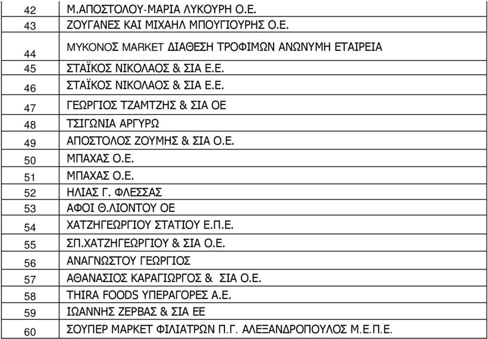 ΦΛΕΣΣΑΣ 53 ΑΦΟΙ Θ.ΛΙΟΝΤΟΥ ΟΕ 54 ΧΑΤΖΗΓΕΩΡΓΙΟΥ ΣΤΑΤΙΟΥ Ε.Π.Ε. 55 ΣΠ.ΧΑΤΖΗΓΕΩΡΓΙΟΥ & ΣΙΑ Ο.Ε. 56 ΑΝΑΓΝΩΣΤΟΥ ΓΕΩΡΓΙΟΣ 57 ΑΘΑΝΑΣΙΟΣ ΚΑΡΑΓΙΩΡΓΟΣ & ΣΙΑ Ο.