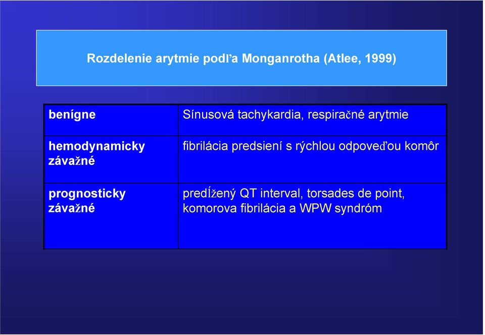 respiračné arytmie fibrilácia predsiení s rýchlou odpoveďou komôr