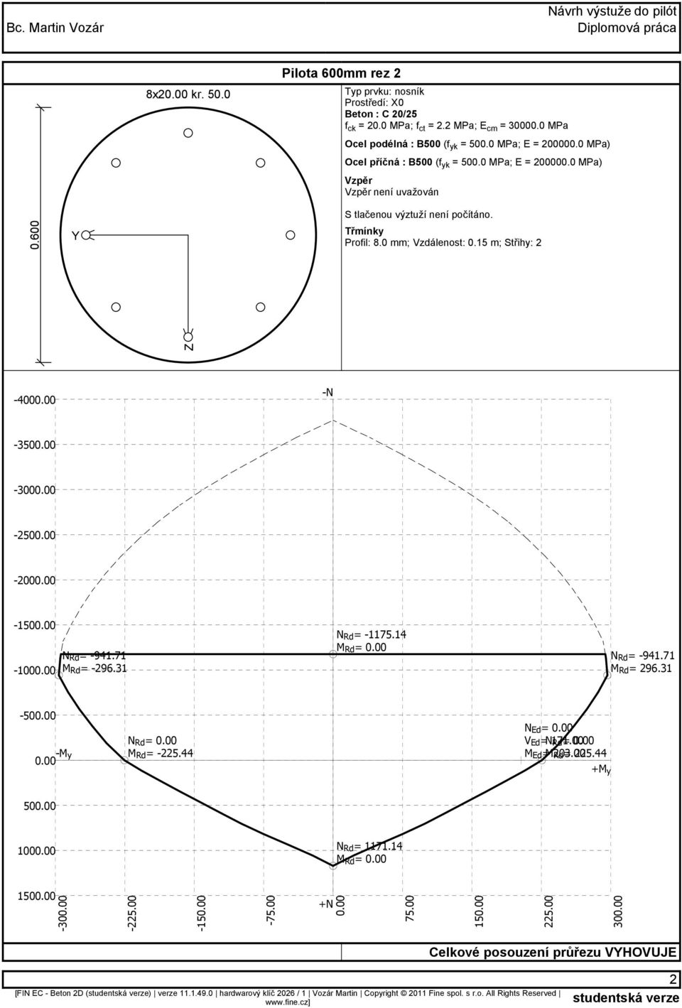 0 mm; Vzdálenost: 0.15 m; Střihy: 2 Z -400 -N -350-300 -250-200 -150-100 N Rd = -941.71 M Rd = -296.31 N Rd = -1175.14 M Rd = N Rd = -941.71 M Rd = 296.31-50 N Ed = N Rd = V Ed = N171.