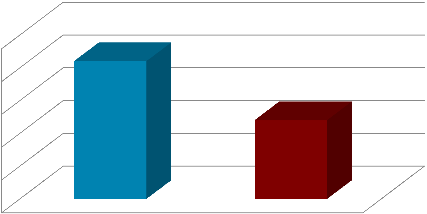 έντονη-σε παιδιά 11 ετών στην Ελλάδα (2009-10) 25 Μ.Ο.