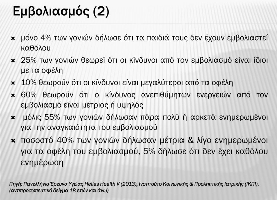 δήλωσαν πάρα πολύ ή αρκετά ενημερωμένοι για την αναγκαιότητα του εμβολιασμού ποσοστό 40% των γονιών δήλωσαν μέτρια & λίγο ενημερωμένοι για τα οφέλη του εμβολιασμού, 5% δήλωσε