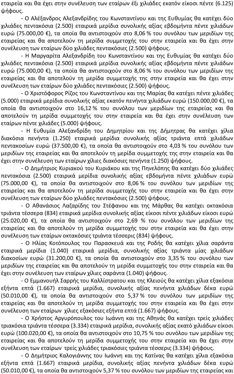 000,00 ), τα οποία θα αντιστοιχούν στο 8,06 % του συνόλου των μεριδίων της - Η Μαργαρίτα Αλεξανδρίδη του Κωνσταντίνου και της Ευθυμίας θα κατέχει δύο χιλιάδες πεντακόσια (2.