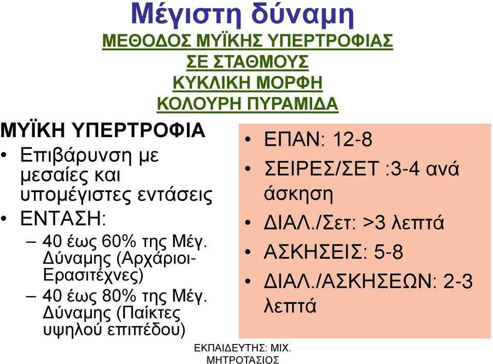 Δύναμης (Παίκτες υψηλού επιπέδου) Μέγιστη δύναμη ΜΕΘΟΔΟΣ ΜΥΪΚΗΣ ΥΠΕΡΤΡΟΦΙΑΣ ΣΕ ΣΤΑΘΜΟΥΣ