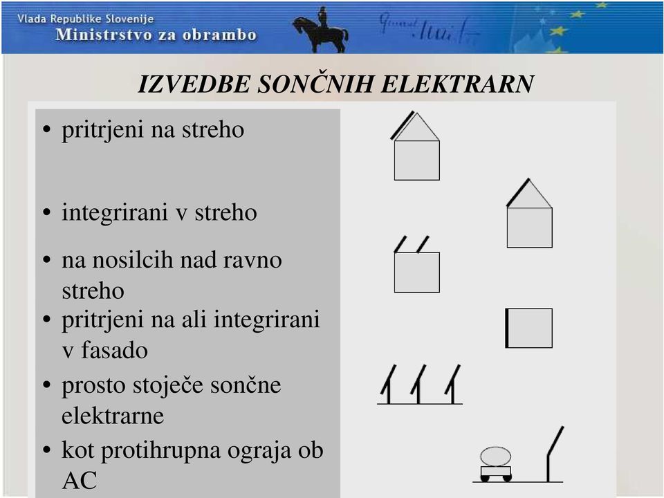 streho pritrjeni na ali integrirani v fasado