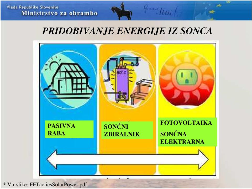 FOTOVOLTAIKA SONČNA ELEKTRARNA