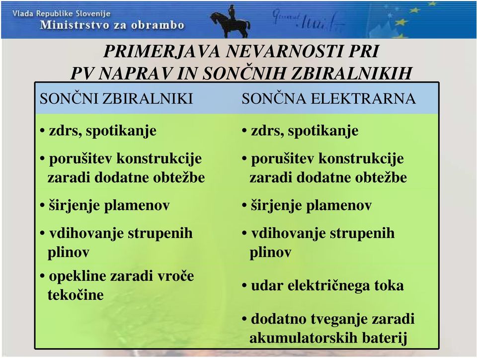 opekline zaradi vroče tekočine zdrs,  udar električnega toka dodatno tveganje zaradi akumulatorskih