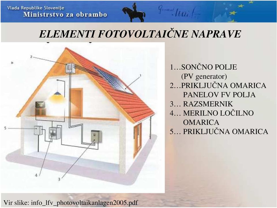 RAZSMERNIK 4 MERILNO LOČILNO OMARICA 5 PRIKLJUČNA
