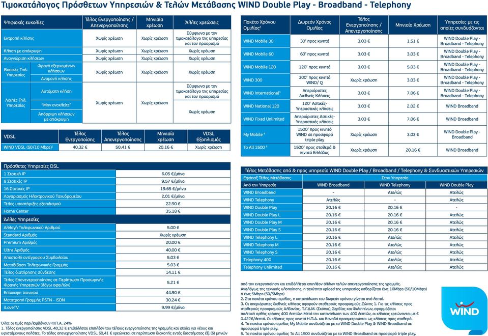 Υπηρεσίες VDSL Φραγή εξερχομένων κλήσεων Αναμονή κλήσης Αυτόματη κλήση Μην ενοχλείτε Απόρριψη κλήσεων με απόκρυψη Ενεργοποίσης Μηνιαία χρέωση Σύμφωνα με τον τιμοκατάλογο της υπηρεσίας και τον