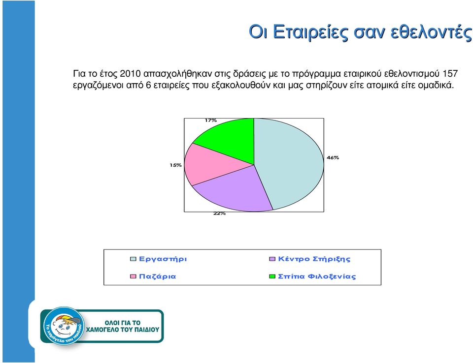 εργαζόµενοι από 6 εταιρείες που εξακολουθούν και µας στηρίζουν