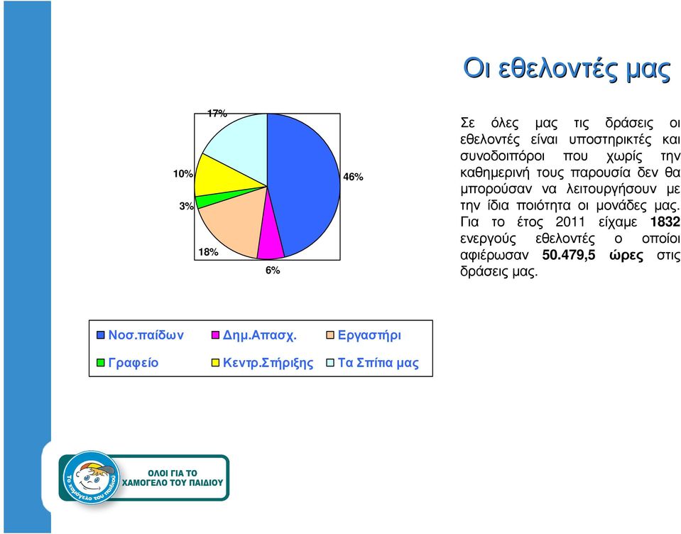 ίδια ποιότητα οι µονάδες µας.