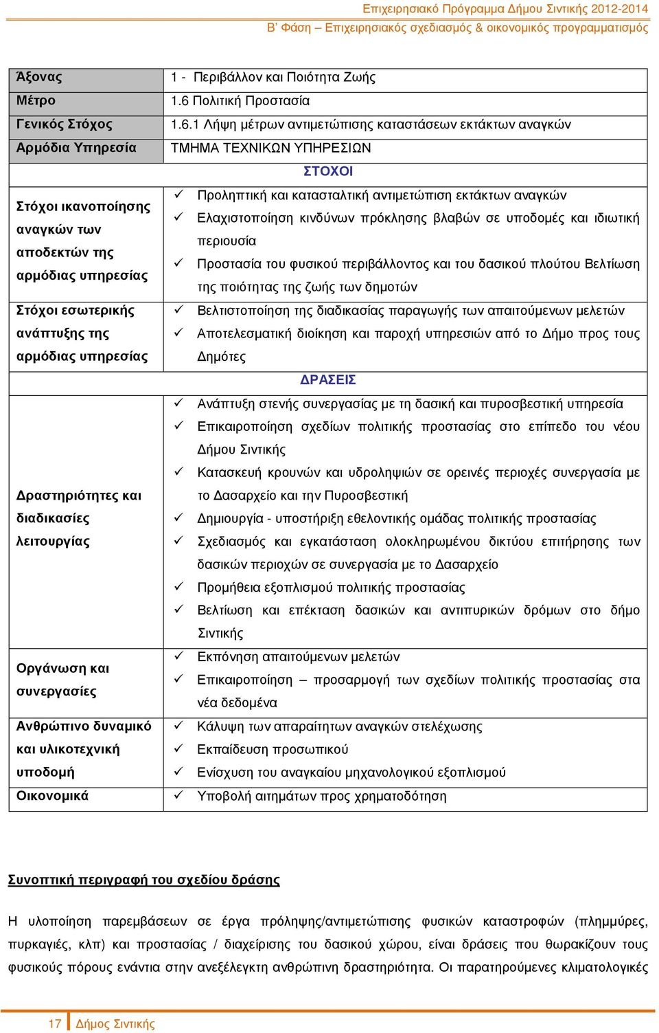 Πολιτική Προστασία 1.6.