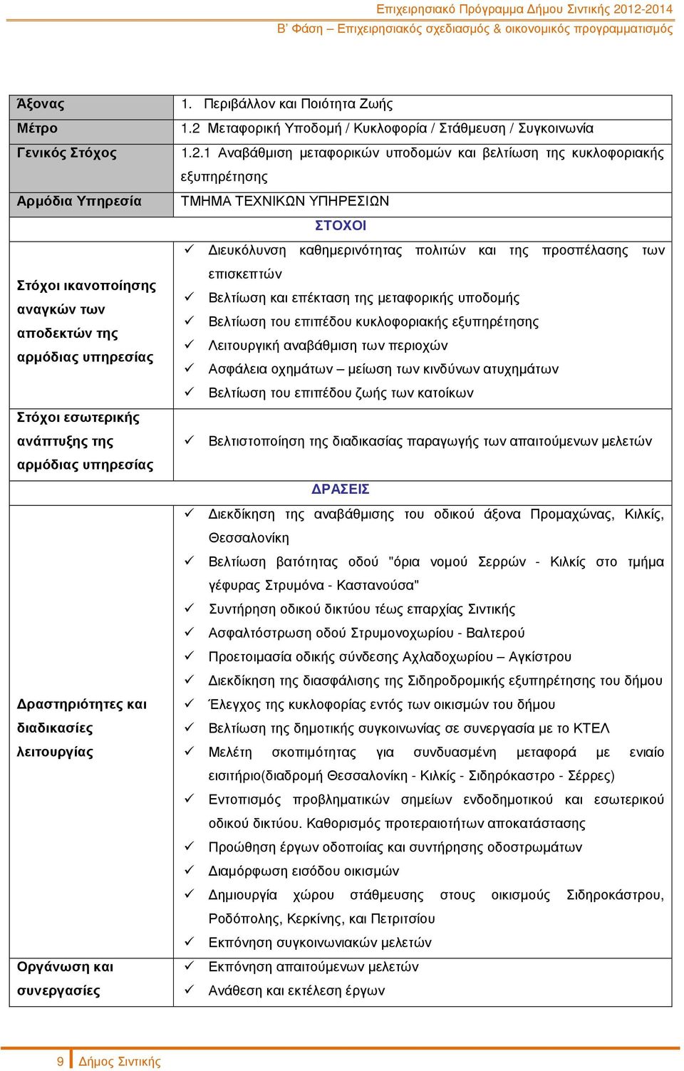 Μεταφορική Υποδοµή / Κυκλοφορία / Στάθµευση / Συγκοινωνία 1.2.