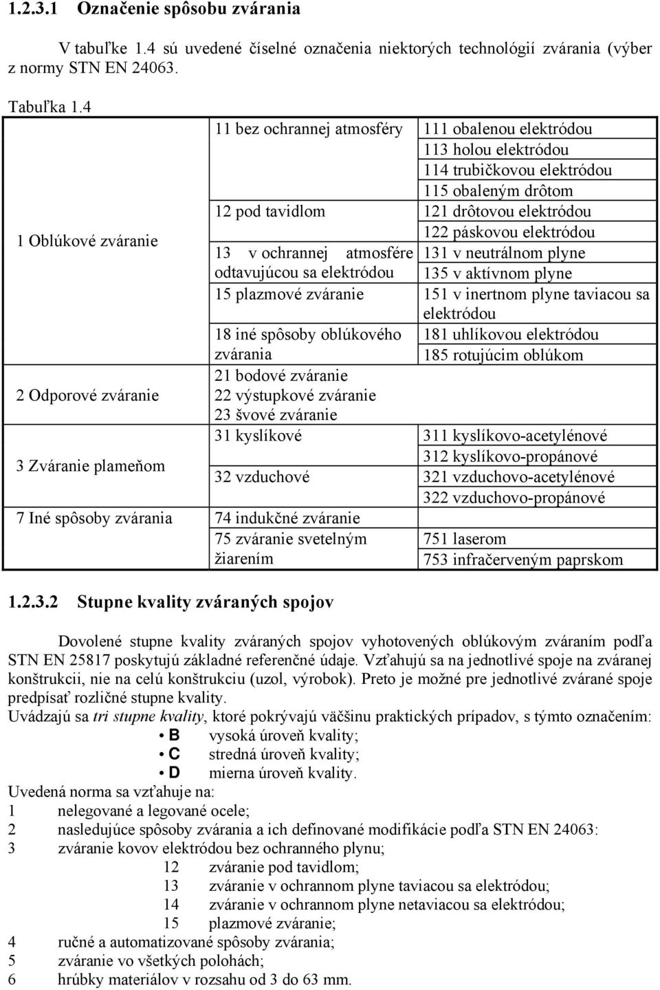 drôtom 12 pod tavidlom 121 drôtovou elektródou 13 v ochrannej 122 páskovou elektródou atmosfére 131 v neutrálnom plyne odtavujúcou sa elektródou 135 v aktívnom plyne 15 plazmové zváranie 151 v