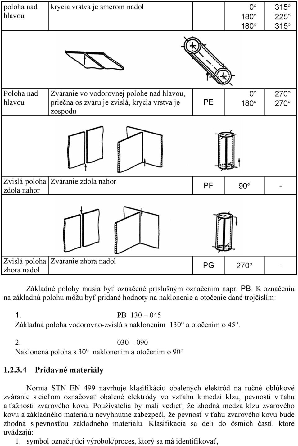 K označeniu na základnú polohu môžu byť pridané hodnoty na naklonenie a otočenie dané trojčíslím: 1. PB 130 045 Základná poloha vodorovno-zvislá s naklonením 130 a otočením o 45. 2.