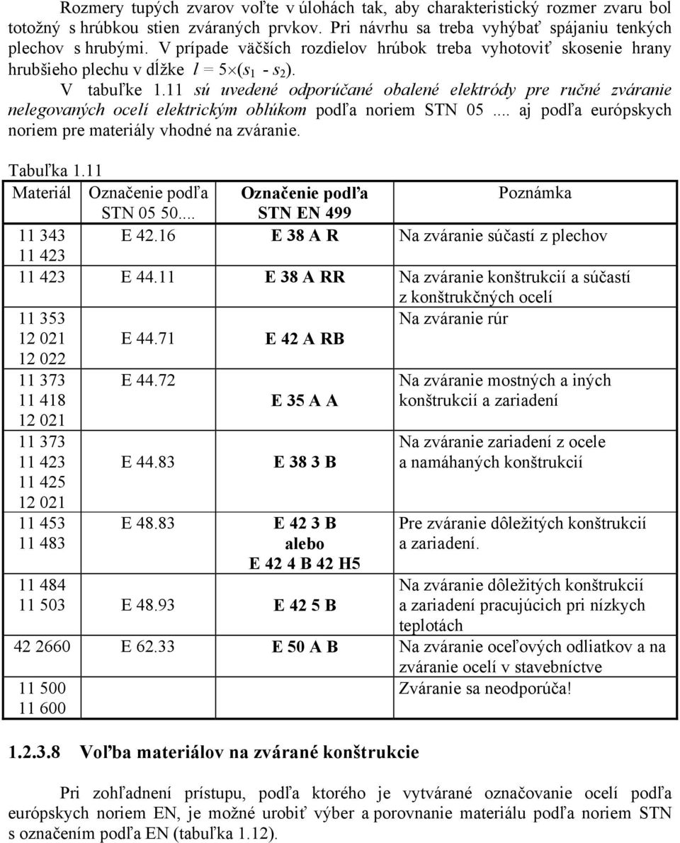 11 sú uvedené odporúčané obalené elektródy pre ručné zváranie nelegovaných ocelí elektrickým oblúkom podľa noriem STN 05... aj podľa európskych noriem pre materiály vhodné na zváranie. Tabuľka 1.