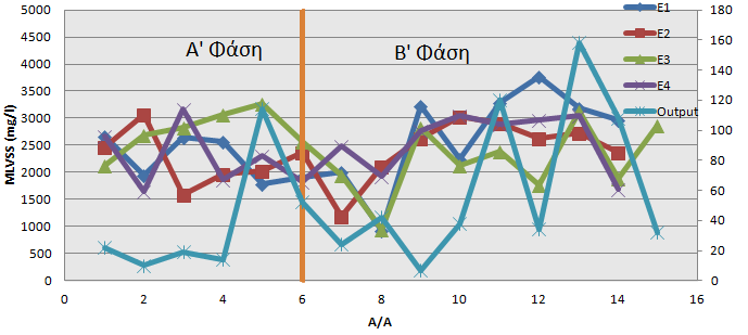 Στα Διαγράμματα 5.7-5.