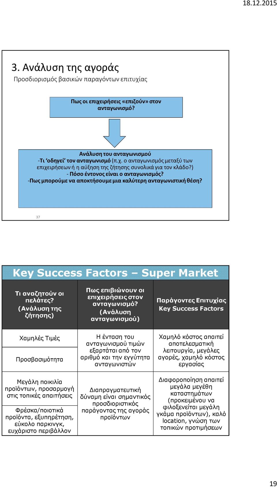 -Πως μπορούμε να αποκτήσουμε μια καλύτερη ανταγωνιστική θέση? 37 Key Success Factors Super Market Τι αναζητούν οι πελάτες? (Ανάλυση της ζήτησης) Πως επιβιώνουν οι επιχειρήσεις στον ανταγωνισμό?
