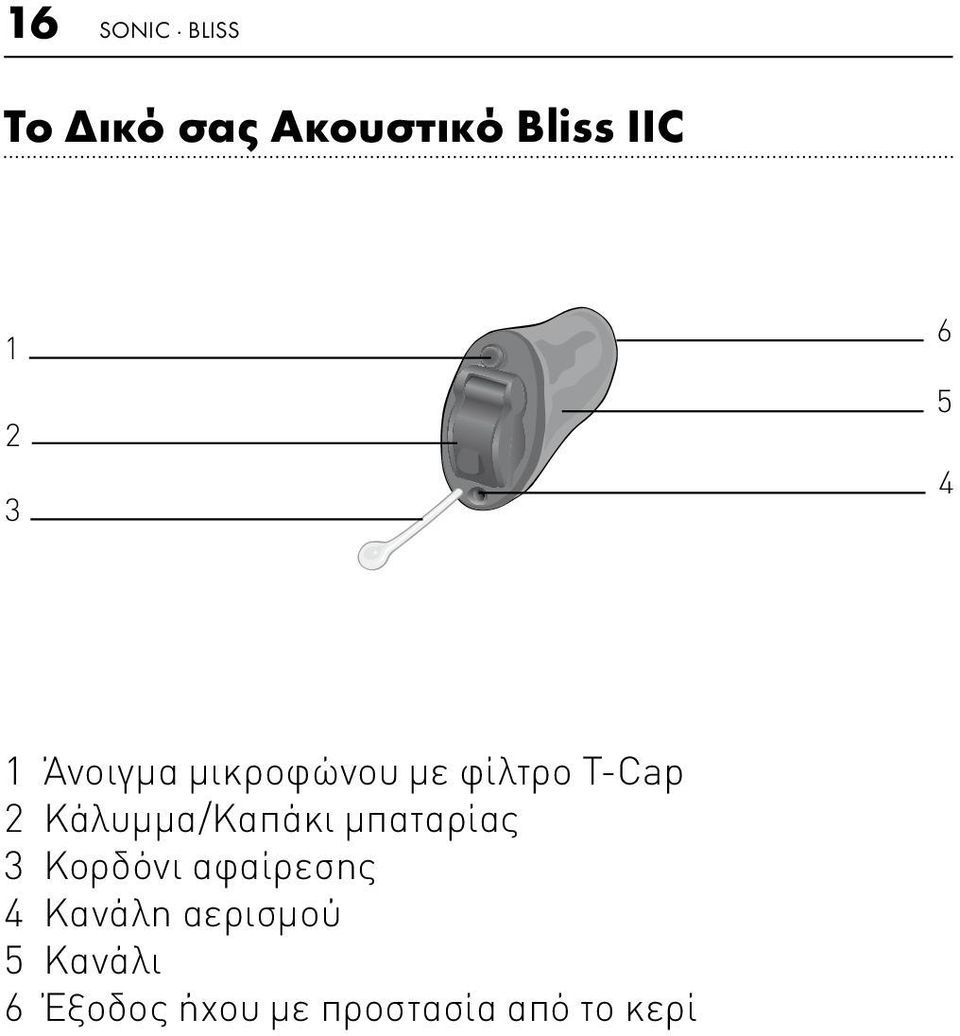 Κάλυμμα/Καπάκι μπαταρίας 3 Κορδόνι αφαίρεσης 4