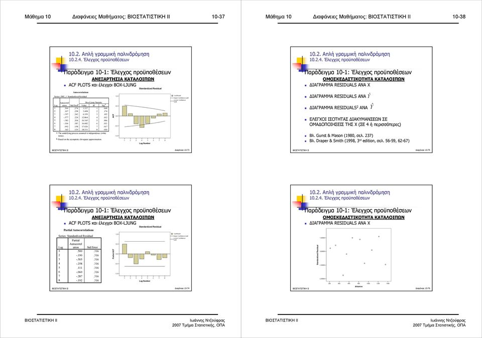 Box-Ljug Statistic Autocorrel atio Std.Error a Value df Sig. b.500.74 3.37.068.07.58 3.498.74 -.397.4 6.99 3.0 -.577.4.864 4.0 -.38.04 6.345 5.006 -.06.83 6.68 6.0.09.58 7.00 7.07.4.9 8.3 8.